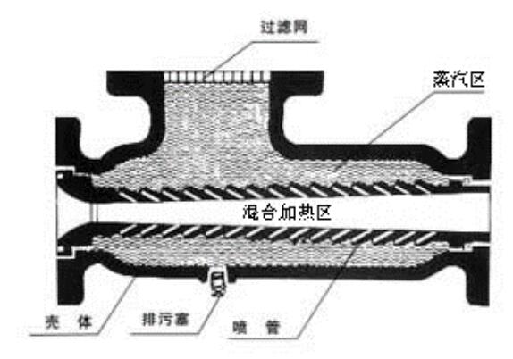 管道汽水混合器結構圖